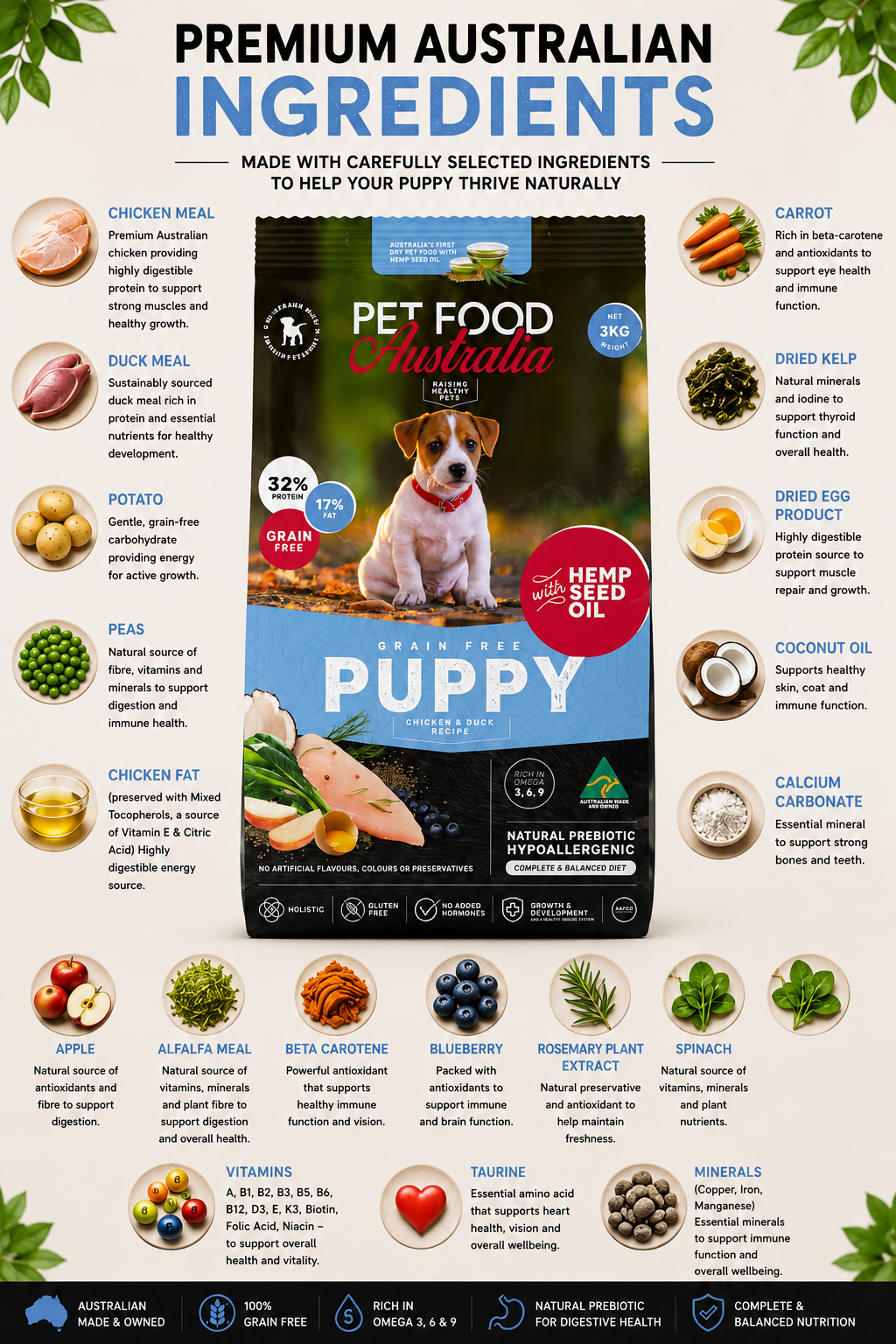 Puppy Chicken & Duck Formula-3