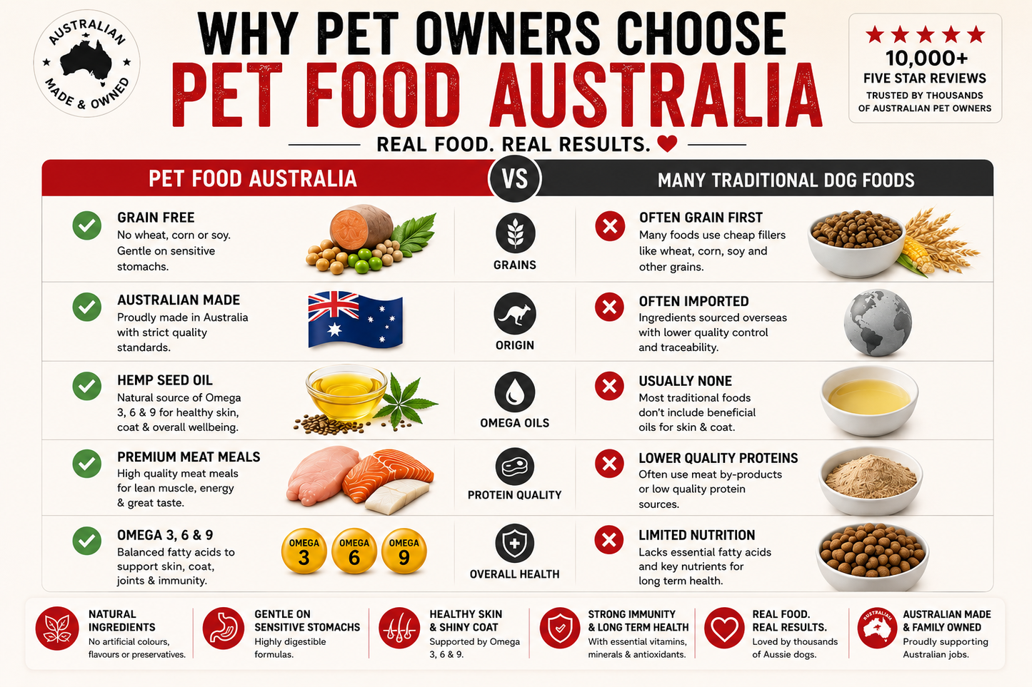 Kangaroo & Ocean Fish Dry Food-4